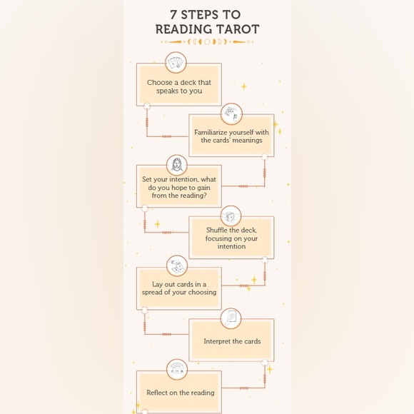 Mystical Wisdom tarot oracle card deck - Picture 12 of 16